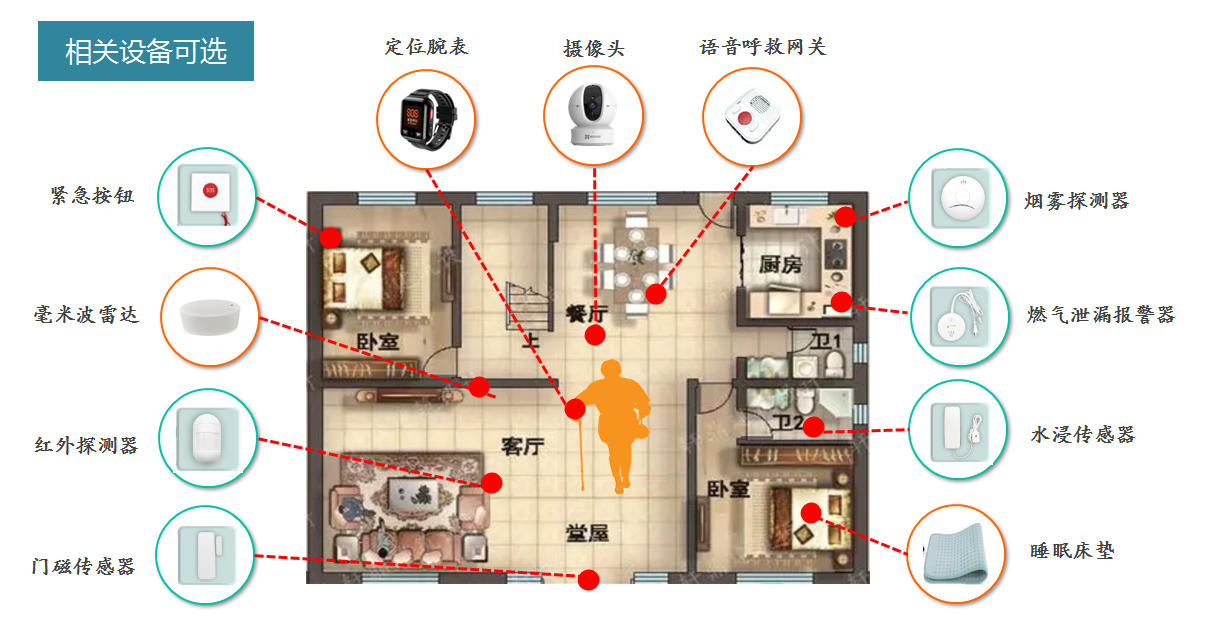 久春信息智慧养老